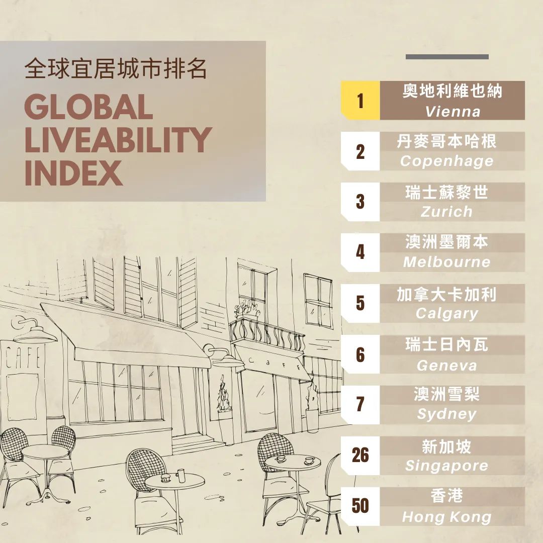 2024's Most Liveable Cities Revealed - 2