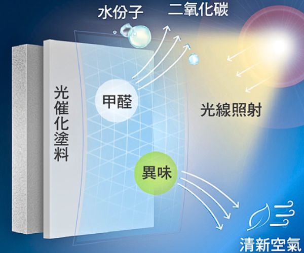 水性環保油漆邊隻好？立邦抗甲醛淨味兒童漆系列，滿足戶主各類需求 - 6