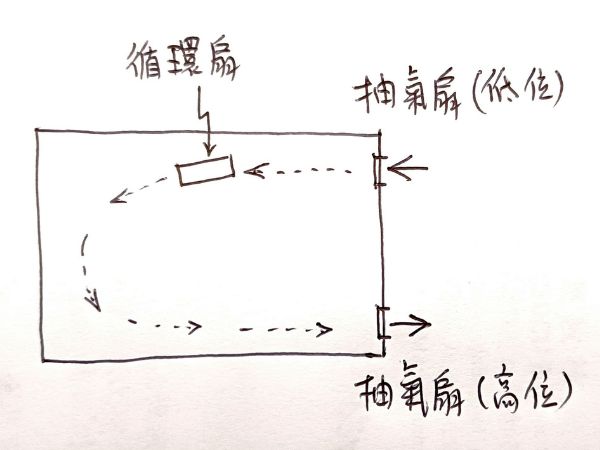 【極端酷熱天氣】35度高溫來襲！林超英的「零冷氣家居降溫法」：活用USB風扇仔抗高溫 - 3