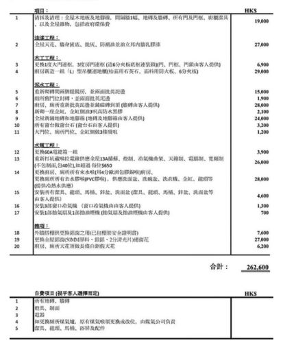 【裝修簽約全攻略】簽約前必讀!報價單、付款、合約...8大注意事項 看懂魔鬼細節 避開超支陷阱 - 3