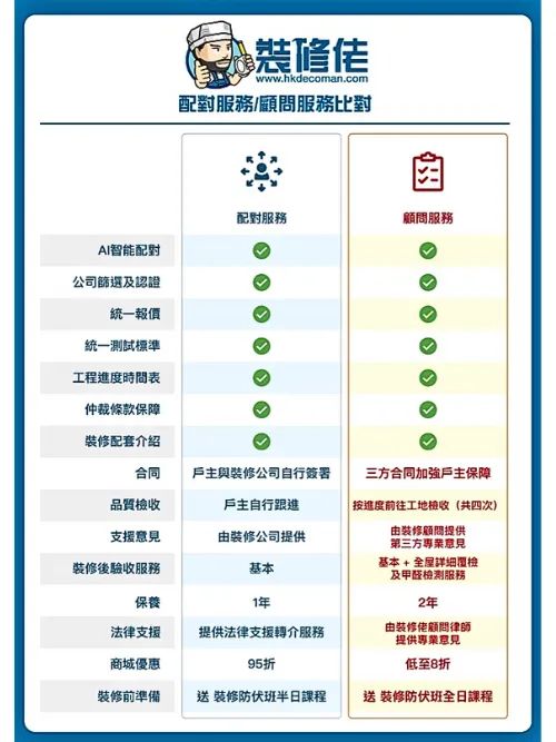【裝修防伏】必睇裝修常見陷阱位 消委會教4招避伏 - 5