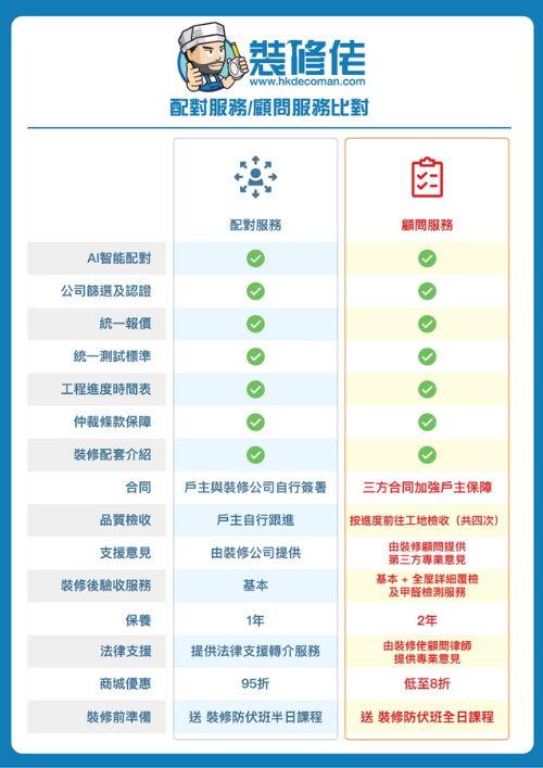【裝修簽約全攻略】簽約前必讀!報價單、付款、合約...8大注意事項 看懂魔鬼細節 避開超支陷阱 - 5
