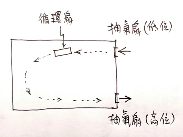 【極端酷熱天氣】35度高溫來襲!林超英的「零冷氣家居降溫法」:活用USB風扇仔抗高溫 - 3