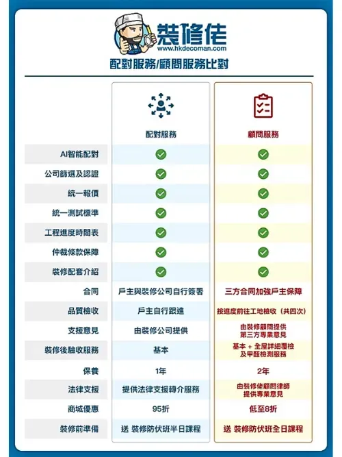 【裝修防伏】必睇裝修常見陷阱位 消委會教4招避伏 - 5
